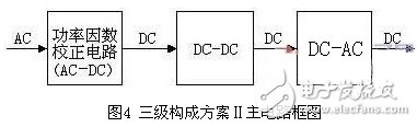 關于3種高效可靠的低成本PFC逆變器方案構成分析