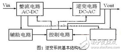 關于3種高效可靠的低成本PFC逆變器方案構成分析