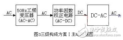 關于3種高效可靠的低成本PFC逆變器方案構成分析