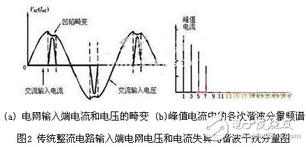 關于3種高效可靠的低成本PFC逆變器方案構成分析