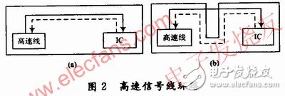  高速DSP系統的電路板級電磁兼容性設計