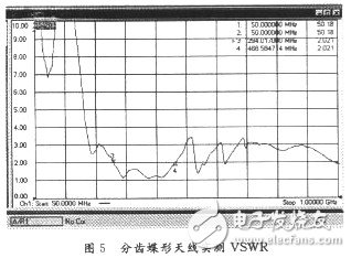 怎樣設(shè)計一種輻射狀分齒蝶形超寬帶天線？