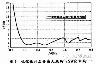 怎樣設(shè)計一種輻射狀分齒蝶形超寬帶天線？
