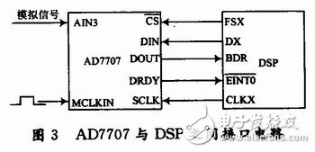  用于雷達式生命探測儀的信號處理系統(tǒng)設計