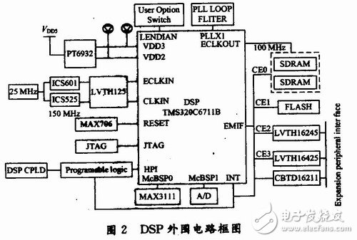  用于雷達式生命探測儀的信號處理系統(tǒng)設計