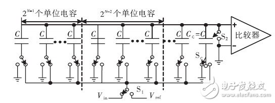 如何利用開關(guān)邏輯結(jié)構(gòu)設(shè)計一款10位精度的低功耗SAR ADC？