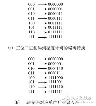 如何利用開關(guān)邏輯結(jié)構(gòu)設(shè)計一款10位精度的低功耗SAR ADC？