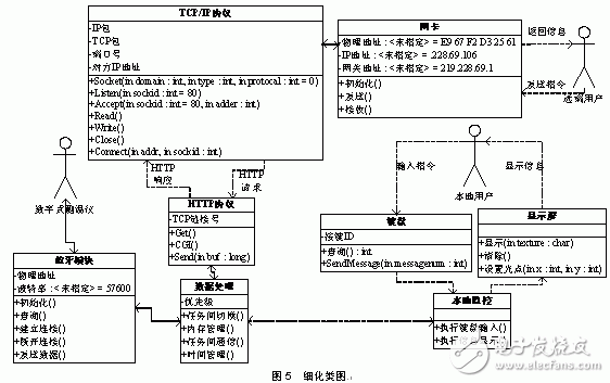 有效提高了開發效率的嵌入式系統可視化開發方法
