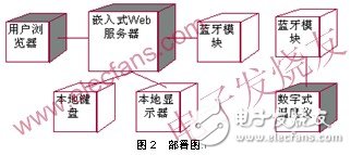 有效提高了開發效率的嵌入式系統可視化開發方法