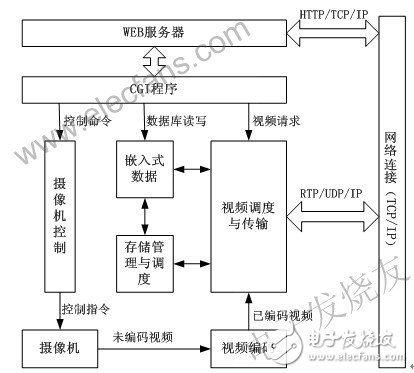 有效提高了開發效率的嵌入式系統可視化開發方法