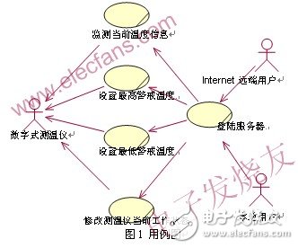 有效提高了開發效率的嵌入式系統可視化開發方法