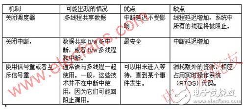 如何解決嵌入式系統在開發過程中遇到的軟件調試問題？