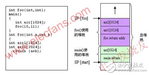 如何解決嵌入式系統在開發過程中遇到的軟件調試問題？