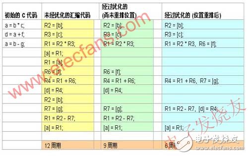 如何解決嵌入式系統在開發過程中遇到的軟件調試問題？