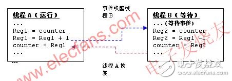 如何解決嵌入式系統在開發過程中遇到的軟件調試問題？