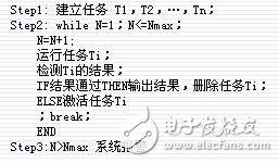 嵌入式雙機容錯實時系統(tǒng)的可靠性設(shè)計