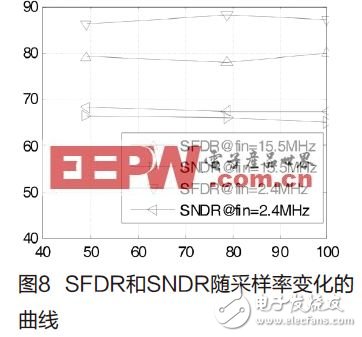  高速高精度流水線模數(shù)轉(zhuǎn)換器的設(shè)計(jì)