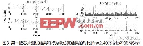  高速高精度流水線模數(shù)轉(zhuǎn)換器的設(shè)計(jì)