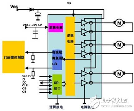 解析：汽車暖通空調系統中的閥門控制