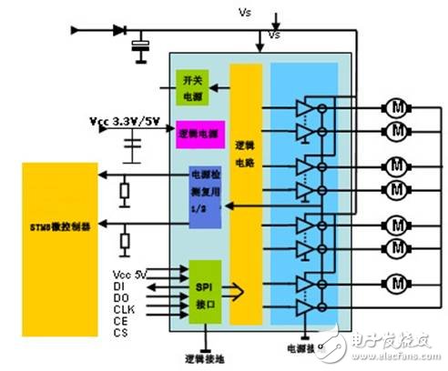解析：汽車暖通空調系統中的閥門控制