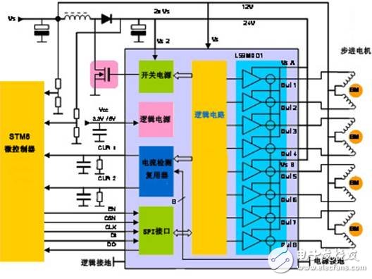解析：汽車暖通空調系統中的閥門控制