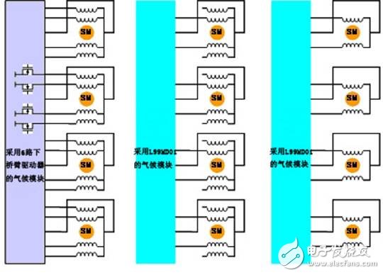 解析：汽車暖通空調系統中的閥門控制