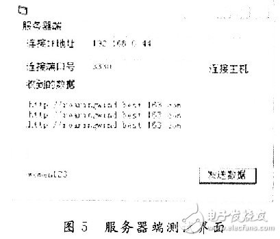 怎樣在單片機上實現TCP／IP協議棧的移植？