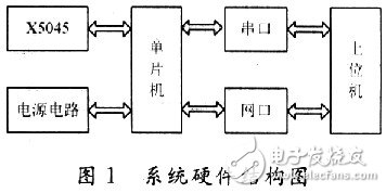 怎樣在單片機上實現TCP／IP協議棧的移植？
