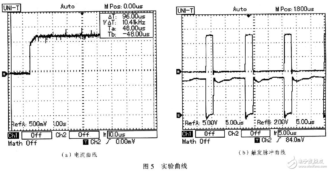 基于半導體激光管的電源系統應如何設計？