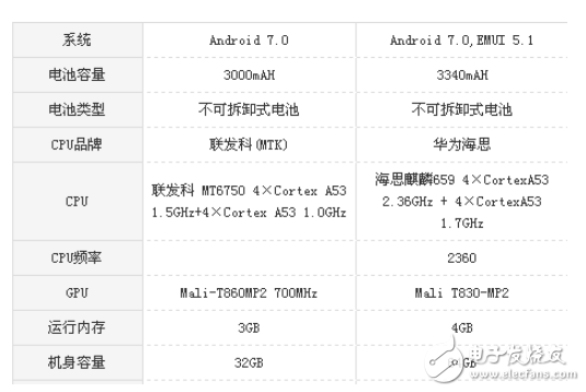 榮耀v9play與榮耀7x的區別？高顏值與高性能的比較