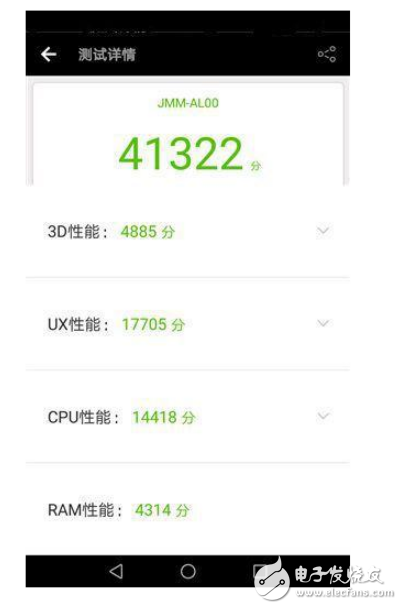 榮耀v9play與榮耀7x的區別？高顏值與高性能的比較
