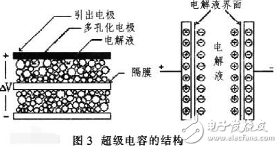 基于超級電容器儲能的直流DVR裝置的設(shè)計與實現(xiàn)