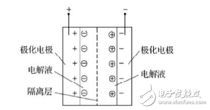 基于超級電容器儲能的直流DVR裝置的設計與實現
