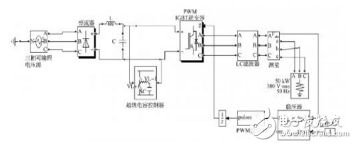 基于超級電容器儲能的直流DVR裝置的設計與實現