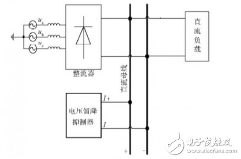 基于超級電容器儲能的直流DVR裝置的設計與實現