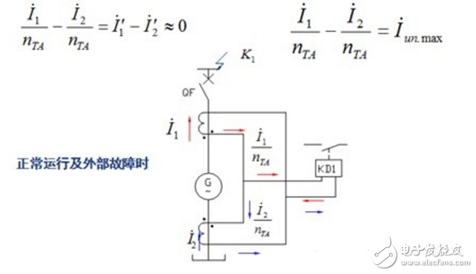 發電機縱差動保護基本工作原理