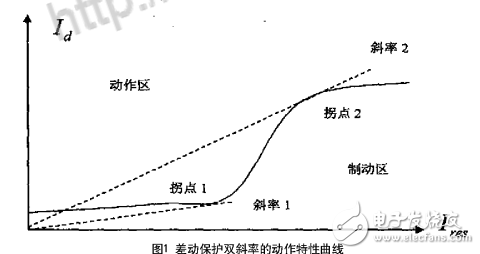 發電機縱差動保護基本工作原理