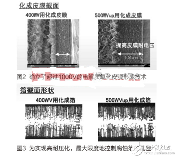 優(yōu)質(zhì)電解電容器對(duì)電機(jī)、電源性能的重要性分析