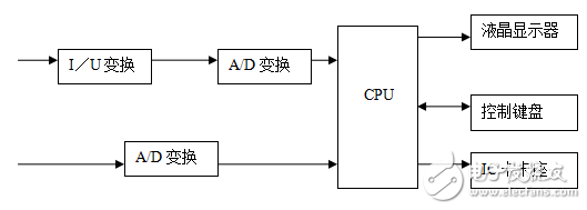 基于單片機的IC卡式預付費電度表設計與實現