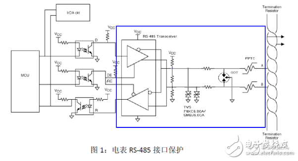 RS485在智能電表系統(tǒng)中的防雷電路設(shè)計