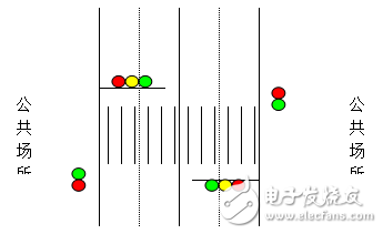 基于ARM嵌入式系統的智能交通燈的設計與實現
