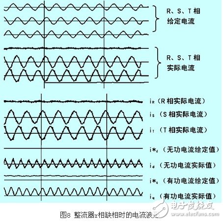 IGBT整流器功率因數(shù)有什么控制方法？CT異常對整流器有什么影響？
