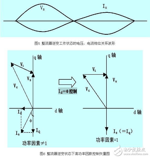 IGBT整流器功率因數(shù)有什么控制方法？CT異常對整流器有什么影響？