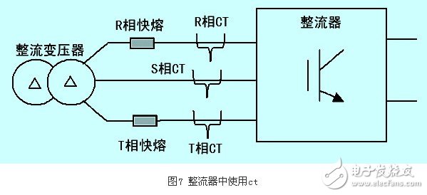 IGBT整流器功率因數(shù)有什么控制方法？CT異常對整流器有什么影響？