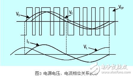 IGBT整流器功率因數(shù)有什么控制方法？CT異常對整流器有什么影響？