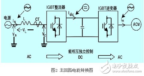 IGBT整流器功率因數(shù)有什么控制方法？CT異常對整流器有什么影響？