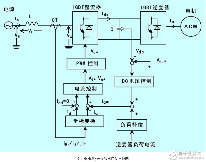 IGBT整流器功率因數(shù)有什么控制方法？CT異常對整流器有什么影響？