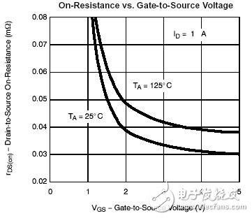 看低門限電壓是如何延長電池壽命的？