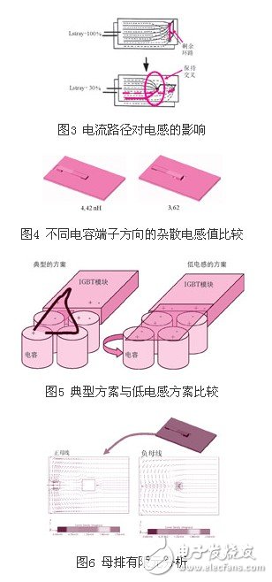 針對(duì)80kva/400a變流系統(tǒng)h橋母線排的優(yōu)化設(shè)計(jì)方案介紹
