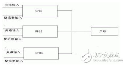IDC機(jī)房電源系統(tǒng)結(jié)構(gòu)的基本原理、優(yōu)缺點(diǎn)、實(shí)現(xiàn)的可行性